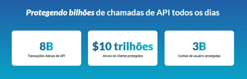 Cequence protege bilhões de chamadas de API todos os dias: 8 bilhões de transações diárias, US$ 10 trilhões em ativos de clientes protegidos e 3 bilhões de contas de usuários protegidas