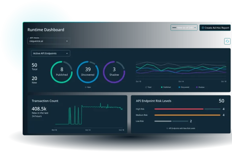 Runtime Dashboard da Cequence com endpoints de API, contagem de transações e níveis de risco