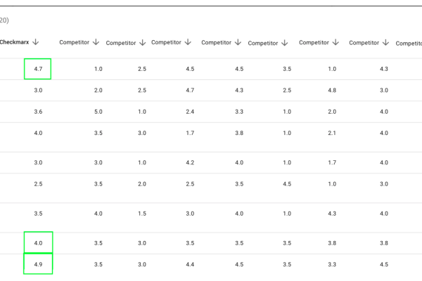 source-gartner-2020